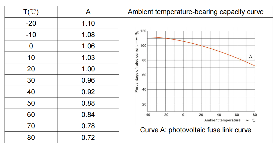 The Effect Of Temperature