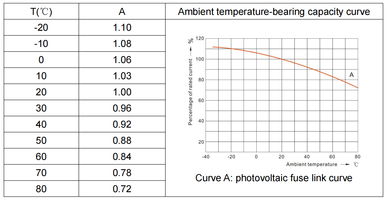 The Effect Of Temperature
