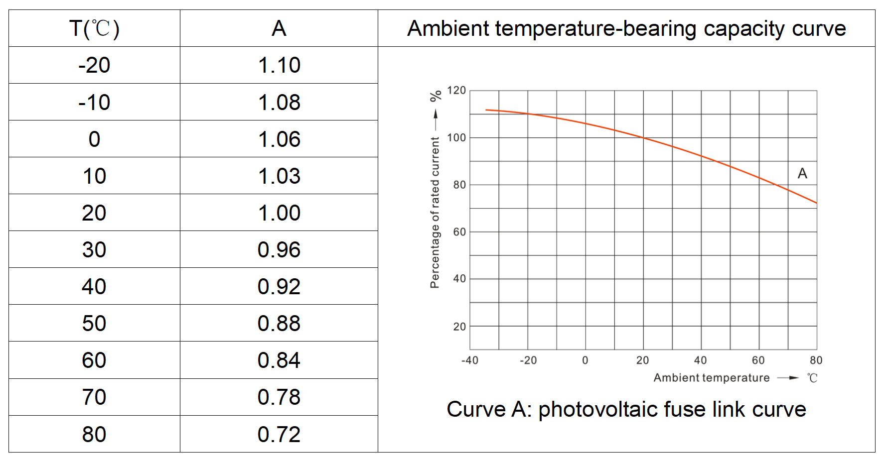 The Effect Of Temperature